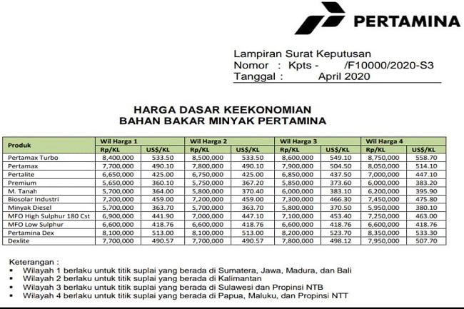 Harga Solar Dex