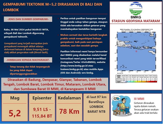 Gempa Bumi Tektonik M5,2 Guncang Lombok, Warga Berhamburan Keluar Rumah