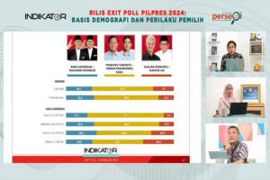 Exit Poll Indikator: Gen Z Mayoritas Memilih Prabowo-Gibran