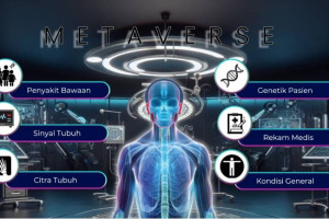MediTwin, Sistem Penanganan Medis Berbasis Metaverse Gagasan Mahasiswa ITS
